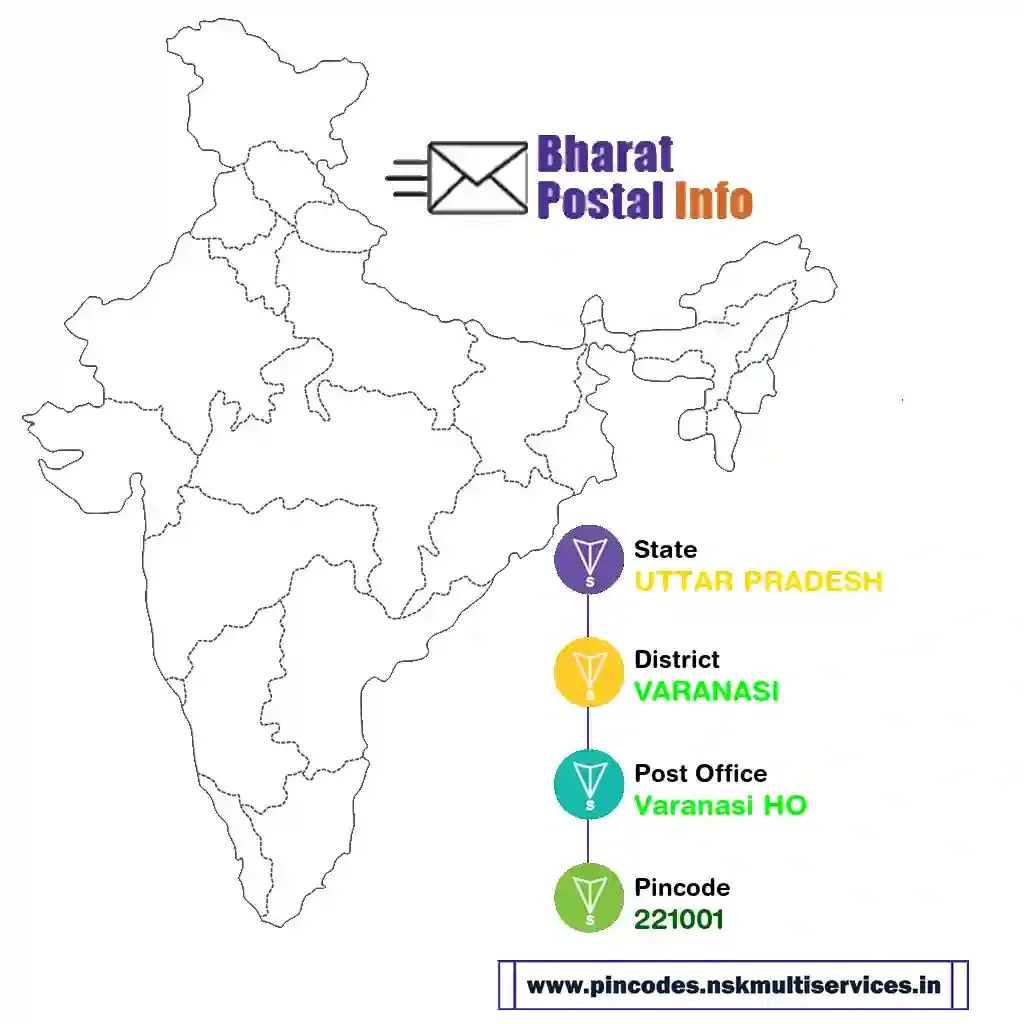 UTTAR PRADESH-VARANASI-Varanasi HO-221001